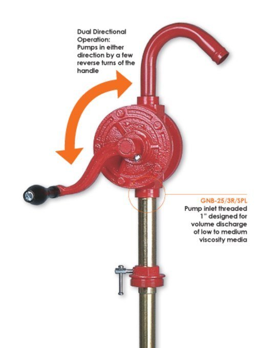 Cast Iron ROTARY DRUM PUMPS, For Automobile, Model Name/Number: Gnb-20 Gnb-25