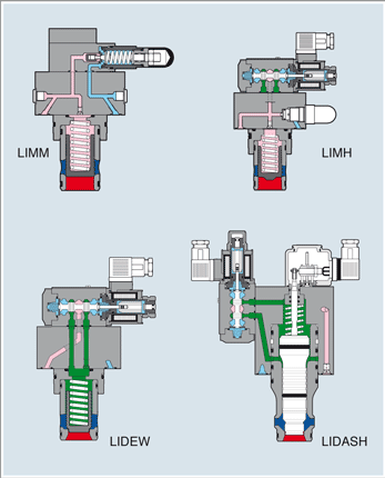 Cartridge Valve