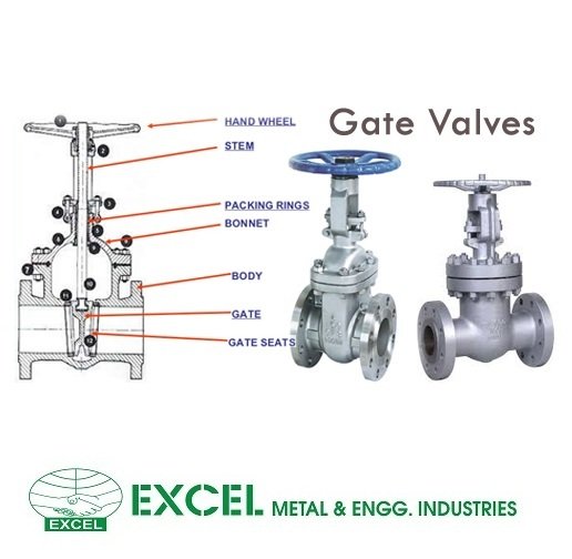 Gate Valves