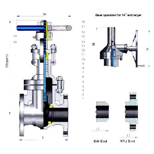 Gate Valves Class 150, For Industrial