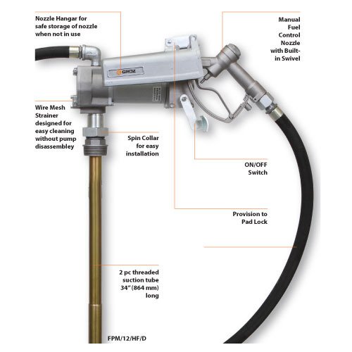 GROZ High Flow Electric Fuel Pump, For Industrial, Max Flow Rate: 75 Lpm