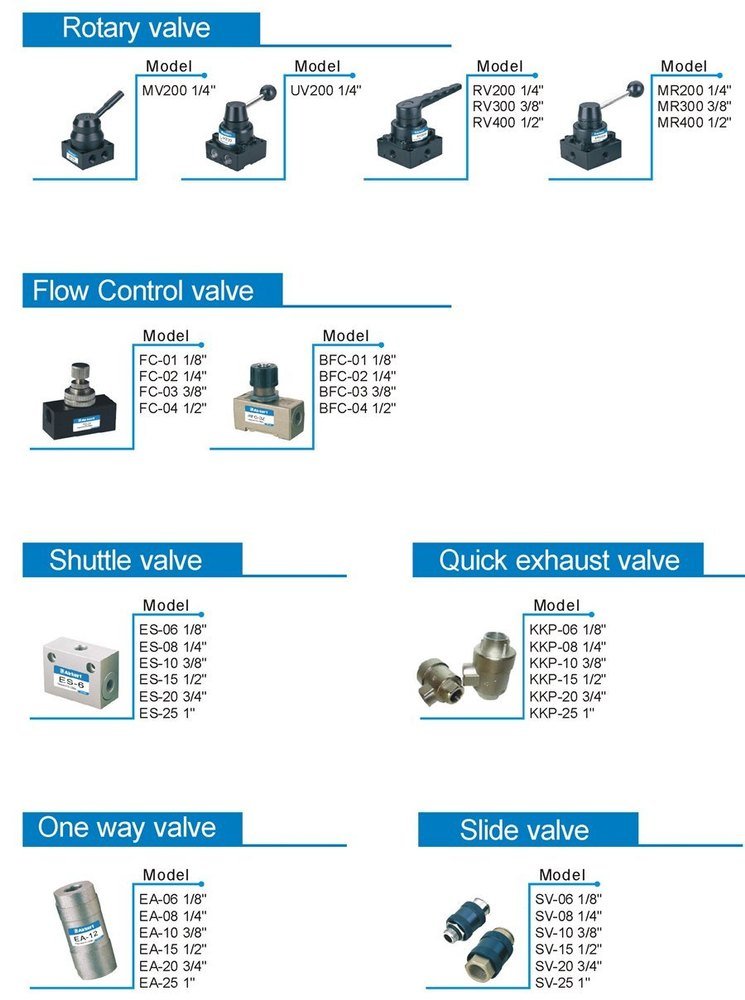 Hand Slide Valve