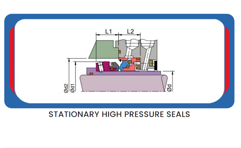 Maffs Stationary High Pressure Seal