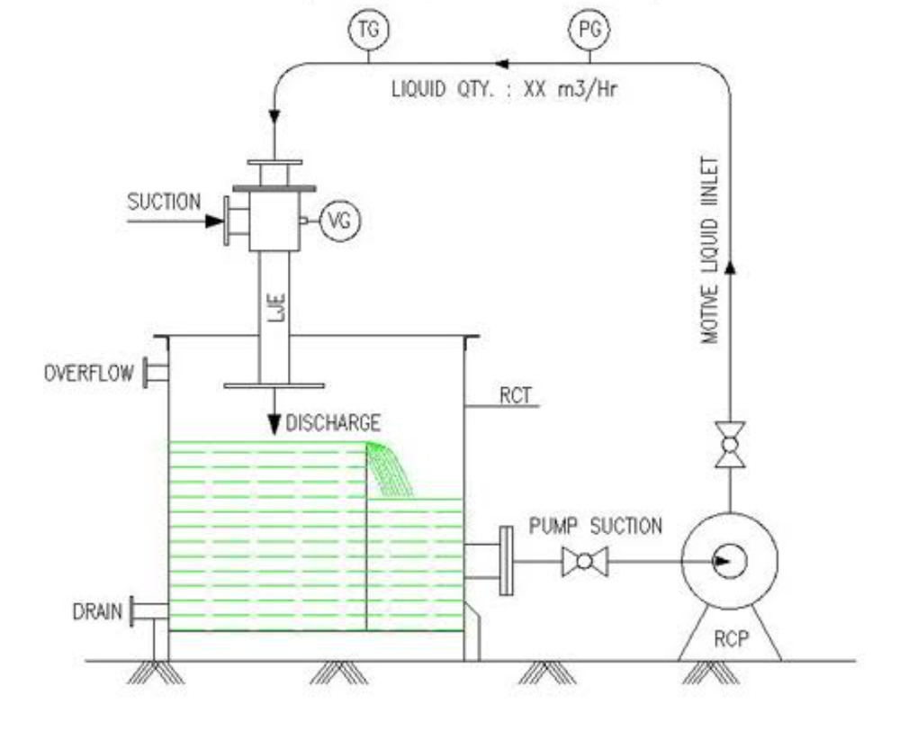 Ejector Vacuum System, Model Name/Number: P209