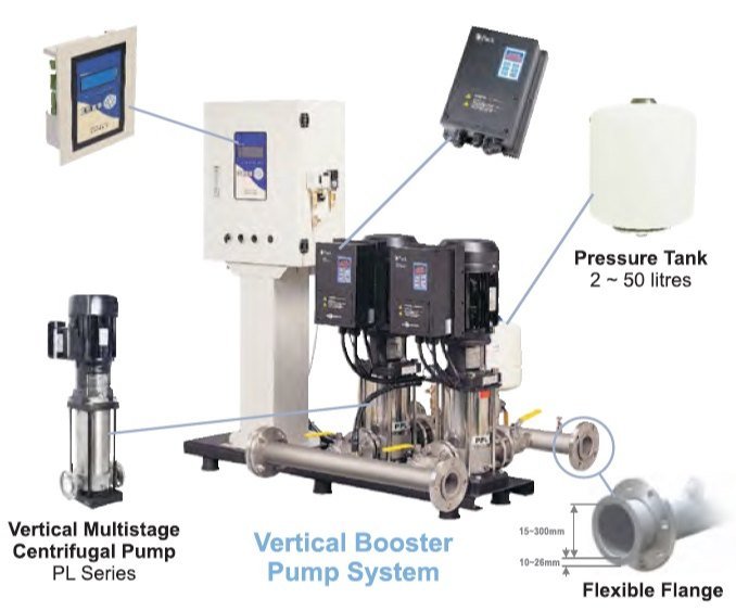 2.5 Kw Hydropneumatic Vertical Pump Systems, For Industrial