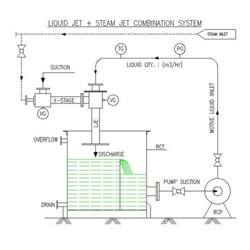 Steam and Liquid jet ejector system design and manufacturing