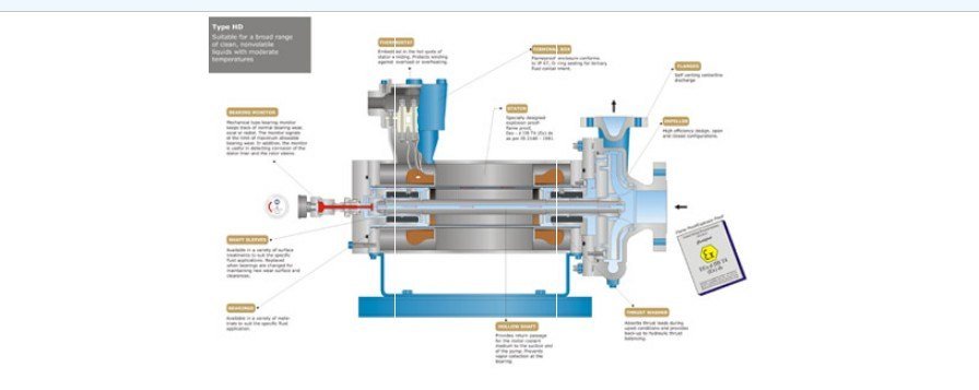 Canned Motor Pump