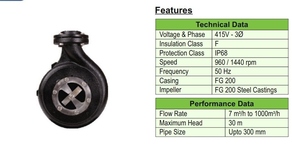 Sharp Single Stage Submersible Chopper Pumps