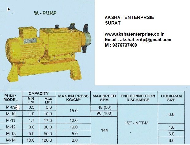 milton roy m 10-14 dosing pump, 5 Lph To 100 Lph