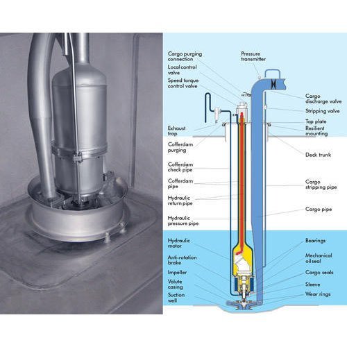 Framo Pump System Spares Part Repair Service, For Industrial